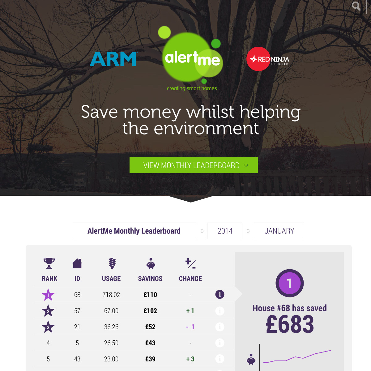 Saving energy using IoT